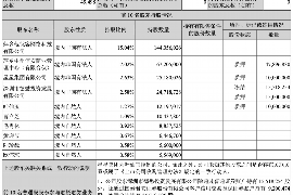 榕城讨债公司成功追回消防工程公司欠款108万成功案例